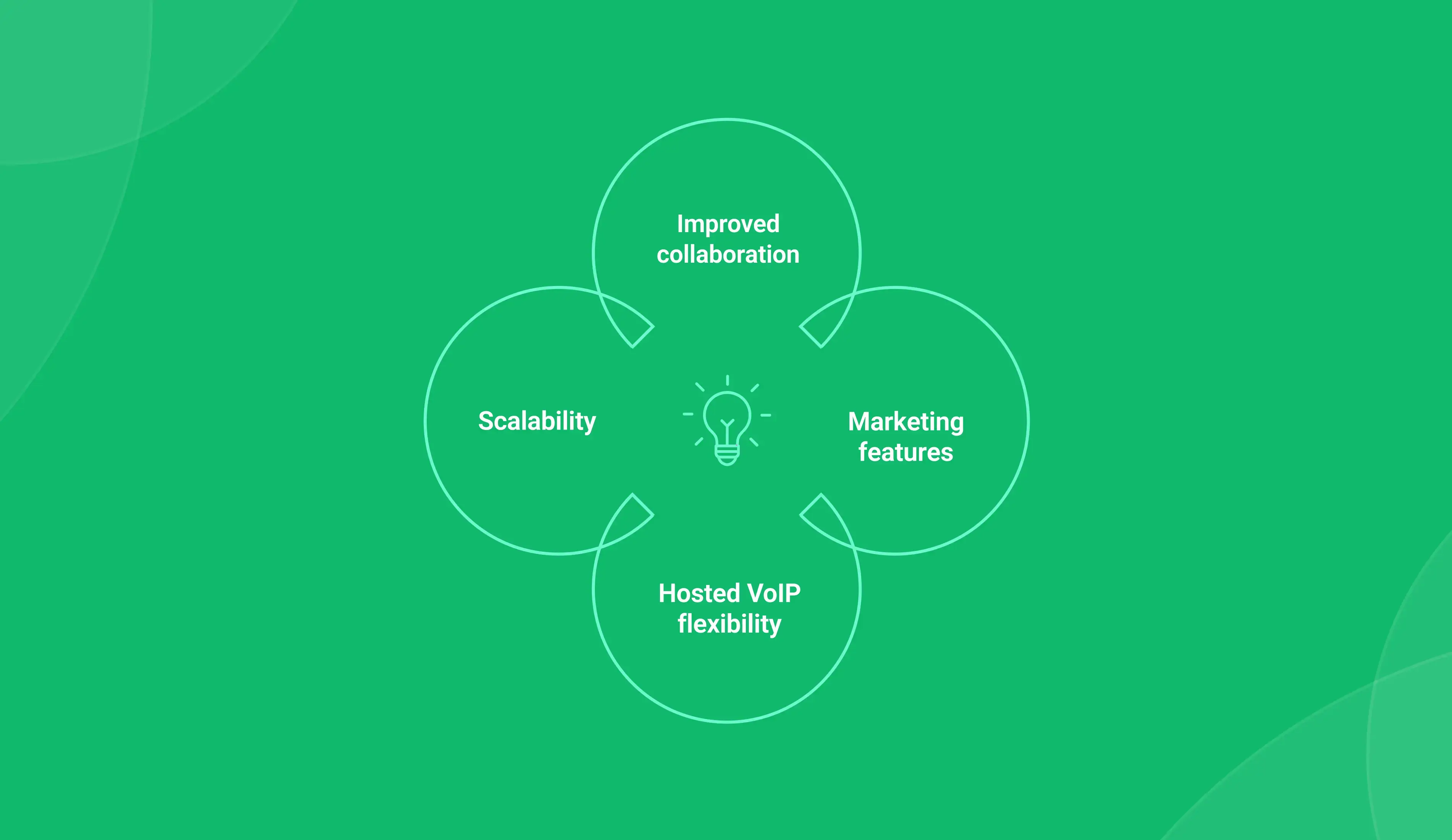 Advantages of VoIP Phone Systems for Marketing Agencies